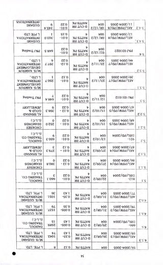 V1,
10IIVI‘1213,LNI
IIAIVG110 6
17'S17C
ZZ'O
-IWO
}id &LINN 1700
HEE 'MO G Z/ZI /80
S0OZ-1700Z/T T
8/C1d/Aked/-12V -
CV S
Girl aLd 'I
V1‘101,1,V1121E,LNI
IIAIVG110
I
0' COE
SUO
-T0'0
17
Nd &LINN
NEI .1110 CI
1700
Z/ZT /80
SOOZ-1700Z/ZI
8/CId /Medhay
' .1'V S
liull:
111
1,L Plqd
1
S'8179
ZZ'O
-T0'0
17
}Id SI.LVNI
218 .1110Q
1700
Z/ZI/ZO
ZZO I CO flId
17 S
`'CIrl 'I
VNOLLVN212.1.14I
.1•1311d0-I3A3CI
NnsiAlvm •s/int
9
L'L6C
ZZ'O
-ZI '0
31d
17
&LINN
Ng 1110 G
1700
Z/I I /CZ
S00Z-1700Z/1*
L/C1d/ME1d/'13V
Z' E S
&LINN
17
NEE .1.110 CI
1700
Z/11 /CZ
900Z-1700Z/6C
L/C1d/NIEMPI3V
. ut: y
"GET "1
VNOLLVNNZINI
ilsI3IAIdOlaA2G
mnsvivx .s/w
I
L' OSZ
ZI*0
-T0' 0
Nd
2u1I-lei.1, PNd
L
17'8179
ZZ' 0
-T0'0
17
Nd Silk/14
2I8 ,I110 CI
1700
I I
Z/IT/ZI
ZIOICO 11‘Id
. 0 0
.., -J
/1213'113M3P
V C1"100
CIVHVHS 'IV
6
C'86C
ZZ'O
- ZI'0
17
}Id &LINN
NEI .1110 G
1700
Z/OI /SI
SOOZ-1700Z/L9
S/Gd/MEId/r12V
Z.Z.S
('O'T'I)
SCINOIAIVIG
A3S310H0
0
O'ZSZ
ZZ'O
- T0'0
17
)Id &LINN
NEI If10 G
1700
Z/OT /ST
SOOZ-17002 /89
S/Gd /MEW i'12V
I ' Z' S
.00 ONIGV21.1,
'11-108VCI
6
2'099
(*On't 17
ZZ'O
-T0'0
Nd &LINN
NEE ,1110 CI
1700
Z/OI/CI
tOOZ/C1d/r1E1C1
-I Z6
E'S
A212TI3M3P
V GIOD
CIVHVHS 'IV
C
C'6LZ
ZT '0
- T0'0
17
Nd S,LLVN
et2 1110 CI
1700
Z/60/LZ
SOOZ-17002/L8
17/Gd/Ni8d/q2V
'Z'' [ 'S
i
(*0-
1''1)
samovivia
Ii2SNOH0
0
8'082
ZZ' 0
- ZI '0
17
Nd &LINN
ma .1110 G
1700
Z/60/LZ
900Z-1700Z/98
17/Gd/Ak8dh21
1'T 'S
00 ONIGV21.1.
-1f108VG
C
1'099
ZZ'O
-T0'0
17
Nd SUNNI
21E11110 CI
1700
,
Z/60/ZZ
1700Z/GdhEICI
-Z 9
—1
I'S
•QM ' aLd 'I
VNOLINN2I2.1,14I
IIAIVC1110 'S/IN
9£
'190i
CV'
-SE*0
}Id SIIVNI080/IC
e1E1.1110 CI
1700 SOOZ-17002/LL
C/C1d/Med/-12V
2'9'17
*C1.1:1 '2.1.d 'I
VNOLLVNNZI NI
6L
'LEST
SE.0
-900'0
thvano 'S/LEI 1
Nd Si.LVN
elig .1,110 G
1700
Z/80/I£
900Z-1700Z/8L
C/C1d/M8d/12V
*9'17
(O
n)
00
O"MOEN('
NIGV21.1.
Si
•68SZ
C17' T
-900'0
Nd &LINN
218 If10 G
1700
Z /80/6Z
17002/Gd/lE1C1
-999
9'f7
•
G.1,-1 'aid "I
VNOLLV11213,LNI
HALvano •s/w
17L
*Z170I
£17' I
-8£'0 21E1.1110
Nd S.I.LVNI
G
1700
Z/80/92
SOOZ-
1700069
C/C1d/ME1d/-12V
c•c-17
. Grl '3,Ld '1 8 Z1'0 Nd &LINN 1700 SOOZ-17002/6S
• vs
 