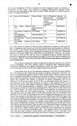 S.No.
1
3
4
5
L
68
•
their e:giort shipments of CPD, as informed by their respective banks are detailed in
Aiinexure-J to the notice. The number of shipping bills/invoices against which
commission has been paid by AEL and the other 5 firms till date as received from the
banks are summarized below :
Name of the Exporter Name of Bank No. of Shipping
Bills/Export
Invoices against
which
Commission
remitted
Amount of
Commission
(in US $)
M/s. Adani Exports
Ltd
UCO
Bank/Indusind
Bank
31 853544.00
M/s.Aditya Corpex Pvt
Ltd
UCO Bank 52 2498995.19
M/s.Bagadiya
Brothers Pvt Ltd
Indusind Bank 11 503160.38
M/s.Hinduja Export
Pvt Ltd
Indusind Bank 132 2277894.95
M/s.Midex Overseas
Ltd
UCO Bank NA 708043.83
6.1.2 The activity of import of CPD and their subsequent re-export by AEL and the
other 5 companies were carried out from the bonded warehouse premises at Mumbai.
The activity in the bonded warehouse premises had been permitted to them by the
Customs, Mumbai in terms of the provisions of Chapter 4A.19 of the FTP, 2004-2009
(Chal3ter 4.59 of the EXIM Policy 2002-2007 during 2004-05). Therefore, the import
and export of CPD by AEL and the other 5 companies from the bonded warehouse
premises are governed by the provisions of Chapter 4 of the FTP and the Handbook of
Procedures, 2004-09. Para 4A.5 of the H9P, 2004-09 deals with Agency Commission
and stipulates that :
"The exporter availing the scheme of gold/silver/platinum jewellery are allowed
to pay commission. The value addition shall be calculated after deducting agency
commission. Wherever such agency commission is paid, the value addition shall be
correspondingly increased by the percentage of agency commission".
It was stated that as per the aforesaid provisions of the FTP the value addition
has :o be arrived at after deducting the amount of agency commission. Therefore, the
arno Ant of commission payable or paid by AEL and the other 5 firms to their overseas
agent companies as detailed in Annexure J & Q shall be liable to be deducted from the
export value for arriving at the correct FOB value for the purpose of value addition for
Target Plus benefits. The details of payment of agency commission are as per
Annexure J & Q to the notice, @ 2% to 8%, by the Indian firms will require re-
determination of the FOB value declared in respect of the exported CPD so as to
determine the actual value addition achieved in respect of the CPD being exported by
Adani arid their group/associate companies. The re-determination would require
deducting the amount of commission paid/payable by AEL and the 5 other firms from
the value of exports. The value arrived at after such deduction of commission would
more closely reflect the value addition achieved by AEL and their group/associate
companies for their so called export of CPD. This indicates that the prescribed value
addition of 5% or 10% as required by the FTP for bonded warehouses as well as the
Target Plus scheme in the Exim Policy for the year 2004-05 and 2005-06 respectively
had not been achieved and therefore, AEL and the 5 other firms are not eligible to get
the benefit of the Target Plus scheme in respect of these consignments on this ground
alone, for having failed to achieve the requisite value addition. It was also mentioned
that inspite of repeatedly asking for the details of commission paid by AEL and others,
AEL failed to provide the same. However after a lot of persuasion and on calling for the
said information from Shri Rajesh Adani, Managing director of AEL, they vide their
letter dated 22.11.2006 vaguely replied that they have not maintained any separate
accounts for the overseas commission paid. They further stated that nonetheless,
they had been able to gather certain details from different sources and gave some
part ial details of commission paid by AEL and some of its group companies as under :
FS
;.N 371Year-
1 Name of the exporter
-
1Name of the Agent Commission
 