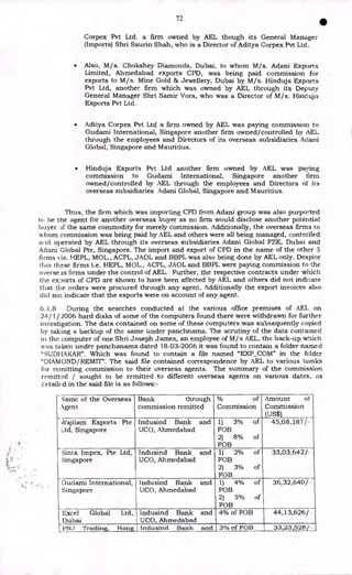 72
•
Corpex Pvt Ltd. a firm owned by AEL though its General Manager
(Imports) Shri Saurin Shah, who is a Director of Aditya Corpex Pvt Ltd.
• Also, M/s. Chokshey Diamonds, Dubai, to whom M/s. Adani Exports
Limited, Ahmedabad exports CPD, was being paid commission for
exports to M/s. Mine Gold 86 Jewellery, Dubai by M/s. Hinduja Exports
Pvt Ltd, another firm which was owned by AEL through its Deputy
General Manager Shri Samir Vora, who was a Director of M/s. Hinduja
Exports Pvt Ltd.
• Aditya Corpex Pvt Ltd a firm owned by AEL was paying commission to
Gudami International, Singapore another firm owned/controlled by AEI,
through the employees and Directors of its overseas subsidiaries Aclani
Global, Singapore and Mauritius.
• Hinduja Exports Pvt Ltd another firm owned by AEL was paying
commission to Gudami International, Singapore another firm
owned/controlled by AEL through the employees and Directors of its
overseas subsidiaries Adani Global, Singapore and Mauritius.
Thus, the firm which was importing CPD from Adani group was also purported
to be the agent for another overseas buyer as no firm would disclose another potential
buyer of the same commodity for merely commission. Additionally, the overseas firms to
whom commission was being paid by AEL and others were all being managed, controlled
and operated by AEL through its overseas subsidiaries Adani Global FZE, Dubai and
Adani Global Pte, Singapore. The import and export of CPD in the name of the other 5
firms A iz. HEPL, MOL., ACPL, JAOL and BBPL was also being done by AEL only. Despite
this these firms i.e. HEPL, MOL., ACPL, JAOL and BBPL were paying commission to the
overseas firms under the control of AEL. Further, the respective contracts under which
the exports of CPD are shown to have been affected by AEL and others did not indicate
that the orders were procured through any agent. Additionally the export invoices also
did not indicate that the exports were on account of any agent.
6.1.8 During the searches conducted at the various office premises of AEL on
24/1/2006 hard disks of some of the computers found there were withdrawn for further
investigation. The data contained on some of these computers was subsequently copied
by taking a backup of the same under panchnama. The scrutiny of the data contained
in the computer of one Shri Joseph James, an employee of M/s AEL, the back-up which
was taken under panchanama dated 18-03-2006 it was found to contain a folder named
"SUDIIAKAR". Which was found to contain a file named "EXP_COM" in the folder
"DIAMOND/REMIT". The said file contained correspondence by AEL to various banks
for remitting commission to their overseas agents. The summary of the commission
remitted / sought to be remitted to different overseas agents on various dates, as
c:etailed in the said file is as follows:-
dame of the Overseas
kgent
Bank through
commission remitted
% of
Commission
Amount of
Commission
(US$)
Najilam Exports Pte
Ad, Singapore
Indusind Bank
UCO, Ahmedabad
and 1) 3%
FOB
2) 8%
FOB
of
of
45,08,187/-
Sinta Impex, Pte Ltd,
Singapore
Indusind Bank
UCO, Ahmedabad
and 1) 2%
FOB
2) 3%
FOB
of
of
33,03,642/-
riuclami International,
Singapore
Indusind Bank
UCO, Ahmedabad
and 1) 4%
FOB
2) 5%
FOB
of
of
36,32,640/-
Excel Global Ltd,
Dubai
Indusind Bank
UCO, Ahmedabad
and 4% of FOB 44,13,626/ .
PINI,1 Trading, Hong Indusind Bank and 3% of FOB 33,23,528p
 