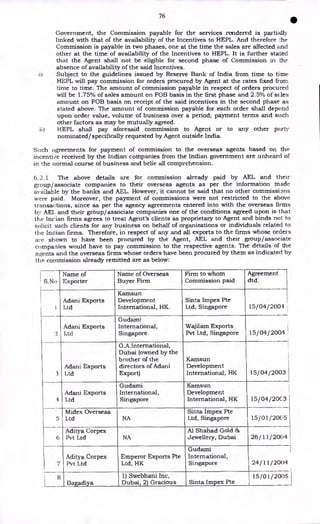 76
•
Government, the Commission payable for the services rendered is partially
linked with that of the availability of the Incentives to HEPL. And therefore :he
Commission is payable in two phases, one at the time the sales are affected and
other at the time of availability of the Incentives to HEPL. It is further stated
that the Agent shall not be eligible for second phase of Commission in the
absence of availability of the said Incentives.
:1) Subject to the guidelines issued by Reserve Bank of India from time to time
HEPL will pay commission for orders procured by Agent at the rates fixed from
time to time. The amount of commission payable in respect of orders procured
will be 1.75% of sales amount on FOB basis in the first phase and 2.5% of sales
amount on FOB basis on receipt of the said incentives in the second phase as
stated above. The amount of commission payable for each order shall depend
upon order value, volume of business over a period; payment terms and such
other factors as may be mutually agreed.
ii) HEPL shall pay aforesaid commission to Agent or to any other party
nominated/specifically requested by Agent outside India.
Such agreements for payment of commission to the overseas agents based on the
incenti,re received by the Indian companies from the Indian government are unheard of
in the normal course of business and belie all comprehension.
6.2.1 The above details are for commission already paid by AEL and their
group/associate companies to their overseas agents as per the information made
available by the banks and AEL. However, it cannot be said that no other commissions
were paid. Moreover, the payment of commissions were not restricted to the above
transactions, since as per the agency agreements entered into with the overseas firms
by AEI, and their group/associate companies one of the conditions agreed upon is that
the Incian firms agrees to treat Agent's clients as proprietary to Agent and binds not to
solicit such clients for any business on behalf of organizations or individuals related to
the Indian firms. Therefore, in respect of any and all exports to the firms whose orders
are shown to have been procured by the Agent, AEL and their group/associate
companies would have to pay commission to the respective agents. The details of the
agents and the overseas firms whose orders have been procured by them as indicated by
the commission already remitted are as below:
S.No
Name of
Exporter
Name of Overseas
Buyer Firm
Firm to whom
Commission paid
Agreement
dtd.
L
L
Adani Exports
Ltd
Kamsun
Development
International, HK.
Sinta Impex Pte
Ltd, Singapore 15/04/2004
2
Adani Exports
Ltd
Gudami
International,
Singapore.
Wajilam Exports
Pvt Ltd, Singapore 15/04/2004
3
Adani Exports
Ltd
G.A.lnternational,
Dubai (owned by the
brother of the
directors of Adani
Export)
Kamsun
Development
International, HK 15/04/2003
4
Adani Exports
Ltd
Gudami
International,
Singapore
Kamsun
Development
International, HK 15/04/20C3
5
Midex Overseas
Ltd NA
Sinta Impex Pte
Ltd, Singapore 15/01/2005
6
Aditya Corpex
Pvt Ltd
Al Shahad Gold &
NA Jewellery, Dubai 26/ 11/2004
7
Aditya Corpex
Pvt Ltd
Emperor Exports Pte
Ltd, HK
Gudami
International,
Singapore 24/11/2004
8 Bagadiya
1) Swebhani Inc,
Dubai, 2) Gracious Sinta Impex Pte
15/01/2005
 