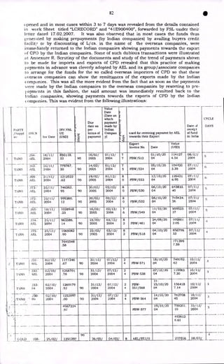 18/11/
2004
114127
4.54
850118.
32
16/02/
2005
01/12/
2004
104420
3.39
01/12/
2004
16/11/
2004
07/12/ '
2004
07/12/
2004
19/02/
2005
01/12/
2004
21/11/
2004
643833.
40
746362.
95
20/02/
2005
02/12/
2004
22/11/
2004
07/12/
2004
07/12/
2004
07/12/
2004
745434.
56
959523.
37
02/ 12/
2004
16/02/
2005
90
90
18/11/
2004
25/11/
2004
1028948
.23
23/02/
2005
03/12/
2004
963386.
14
856799.
33
07/12/
2004
03/12/
2004
23/02/
2005
25/11/
2004
771399
7.59
7645548
.58
31/12/
2004
07/ 12/
2004
02/10/
2004
110083
7.30
90
90
02/10/
2004
02/10/
2004
156418
7.14
11-
15/10/20
04
PBW-
551/568
07/12/
2004
31/12/
2004
1269179
.52
762708.
45
PBW-564
31/12/
2004
07/ 12/
2004
02/10/
2004
4967224
.97
493612
6.61
25/02/
I
82
opened and in most cases within 3 to 7 days was revealed from the details contained
in work Sheet titled "LCRECORD" and "41E900400", forwarded by FSL under their
letter dated 17.02.2007. It was also observed that in most cases the funds thus
1.;enerated by making prepayments (by Indian companies) by availing buyers credit
facility or by discounting of L/ cs. in the name of the overseas companies, were
immediately returned to the Indian companies showing payments towards the export
of CPI) by the Indian companies. Some of such dubious transactions were illustrated
Ott Annexure R. Scrutiny of the documents and study of the trend of payments shown
to be made for imports and exports of CPD revealed that this practice of making
payments in advance was cleverly adopted by AEL and its group/associate companies
to arrange for the funds for the so called overseas importers of CPD so that these
overseas companies can show the remittances of the exports made by the Indian
companies. This was all the more evident from the fact that as soon as the payments
were made by the Indian companies to the overseas companies by resorting to pre-
payments in this fashion, the said amount was immediately remitted back to the
Indian companies, showing payments towards the exports of CPD by the Indian
ompanies. This was evident from the following illustrations:
Value
Date
(Date on
which
payment
made by
Indian
Compan
.Y)
Due
date as
per
terms of
payment
1NV.VAL
UE
(USD)
CYCLE
Date
receipt
of fund
in India
DAYS
PARTY
/Suppl
ler
used for receiving payment by AEL
towards their Export
INV.N
0. Inv Date
Value
(USD)
Date
Export
Invoice No.
01/ 10/20
04
PEN/512
06/12/
.264-
I TAND (1EL
5
6
5
2004
05/ 10/20
04
PBW/524
07/12/
14/02/
2005
779767.
263-
TAND AEL
')69-
2004
12/ 10/20
04
PBW/553
1212522
.62
126431
6.95
TANA AEL
PBW/530
06/ 10/20
04
273-
TANA AEL
06/ 10/20
04
02/12/
2004 PBW/532
22/11/
2004
20/02/
999360.
279-
TANA AEL
11/10/20
04
PBW/549
265-
TANn AEL
24/09/20
04
PBW/481
105861
.)74-
TANA AEL 2.05
PBW/518
04/10/20
04
1065082
275-
TANA AEI,
749192. I
62
18/10/20
04
10/12/ 3
2004
PBW-571
1177246
231-
TAN I1 AEL
07/10/20
04
10/12/ 3
2004
31/12/
2004
07/12/
2004 PBW-538
1268701
239-
TAM; AEL
10/12/ 3
2004
233-
TNNA 04
10/12/
14/10/20
04
1252097
230
.'TANU 01
-
2004
90
19/10/20
04
PBW-577
759201. 10/12/
3
2004
10
90
08./9.3_1_
237026
26 05 04 03
1291297
GOLD 108-
 