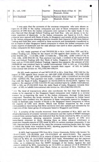 86 •
D , Ltd., UAE Importer National Bank of Ras- Al NA
Khaimah, Dubai
KVK Diamond Exporter/Im National Bank of Ras- Al 890-0056-
porter Khaimah, Dubai 630
It was seen that the accounts of the overseas companies who were shown as
expor.ers of CPD to the Indian companies and also of those companies shown as
importers of CPD from the Indian companies were opened in the same bank. It was
also cbserved that though Daboui Trading and Gold Star, who are shown to be the
major exporters of diamonds to the Indian companies, are based in U.A.E., their
accounts were opened with Bank of India, in Singapore and mostly all the remittances
by the Indian companies showing payments towards their imports of CPD from Daboul
''radiiig and Gold Star were credited in these accounts and immediately transferred to
the accounts of other Singapore based companies to whom the Indian companies had
shown exports of diamonds and the said amount was used to show payments to the
Indian companies for their exports.
(a) AEL made payment of usd 3903295.58 to M/s. Gold Star, FZE and M /s.
Daboul Trading LLC, Dubai for the import of CPD against their invoice no. 02-GSF
(USD 842781.20) , 1113-DBL (USD 1114266.56) , 1006-DBL (USD 1054117.70) &
1016 -DBL (USD 892130.12). This payment was made / credited in the bank of Gold
.;tar and Daboul Trading with ther Bank of India, Singapore on 15/02/2005 (Gold
;tar) and on 17/02/2005 (Daboul Trading). Against this payment, the amount of USD
390%89.80 was remitted back by Labdhi International, UAE to AEL on 17/02/2005
from the same Bank of India, Singapore towards their export of AEL to Labdhi
International vide invoice no. AEL/GM/060-058/04.
(b) AEL made payment of usd 5674135.95 to M/s. Gold Star, FZE UAE for the
import of CPD against their invoice no. 060-GSF (USD 874923.88) , 072-GSF (USD
191979.20) , 073-GSF (USD 1204355.65), 075-GSF (USD 1193345.67) & 074-GSF
(USD- 1209531.55). This payment was made / credited in the bank account of Gold
Star with the Bank of India, Singapore on 02/02/2005 & 03/02/2005. Against this
payment, the amount of USD 5161054.45 was remitted back by Labdhi International,
UAE to AEL on 07/02/2005 from the same Bank of India, Singapore towards their
expor: of AEL to Labdhi International vide invoice no. AEL/GM/046-049/04.
-.1.5 The kind of transactions above also corroborate the fact that the diamonds
;;Ilown to be exported to the Singapore based companies were traded in a circular
inanner by re-exporting the same to the Indian companies, through Dubai based
companies. Therefore the funds remitted by the Indian companies to Dubai based
companies were credited into the accounts of these companies opened in Singapore
Dank:; to facilitate easy transfer of funds to the Singapore based companies to whom
the exports of CPD were shown. Which was further supported by the e-mail
correspondence mentioning that these accounts were also opened and operated by the
employees of the Adani group of companies based in Singapore and Dubai.
2.1 A scrutiny of the records recovered from the premises of M/s. MOL and the
detailss/documents of inward/ outward remittances and the copies of SWIFT messages
received from various banks also indicated that the funds remitted by MOL to various
overseas companies, showing payments towards their imports of CPD were
immediately returned to them, showing them as either advance remittance or
payments towards exports of CPD made by MOL to various overseas companies. It was
also cbserved that in almost all the cases the overseas remitting banks were the same
10 which the funds were remitted by MOL, showing payments for their imports. The
tollov,ing is for the purpose of illustrations:-
A) MOL had imported CPD from M/s. Crown Diamonds, Dubai vide Invoice No.
CD-017/2005, CD-18/2006 and CD-019/2005 all dtd.6/3/2005. The payment
amounting to US $ 2994419.33 in respect of these imports was made to M/s. Crown
')iamond by MOL on 10/5/2005 through UCO bank, Ahmedabad and the payment
'vas made to A/c No.22348 425 of M/s. Crown Diamonds with ABN Amro Bank,
Dubai, as is evidenced from the SWIFT messages of the banks. Against the said
amount remitted by MOL, immediately on 12.5.2005 an amount of US $ 2995000.00
as received from the ABN Amro Bank, Dubai on account of M/s. Swebhani. Inc,
10
11
 