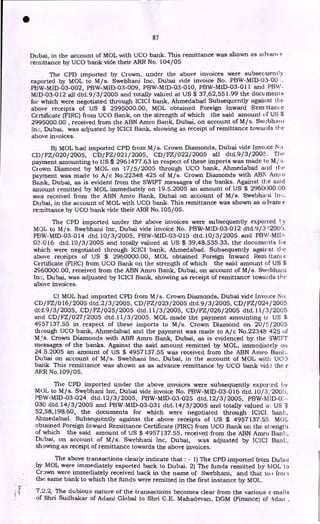 a:
87
Dubai, in the account of MOL with UCO bank. This remittance was shown as advant e
remittance by UCO bank vide their ARR No. 104/05
The CPD imported by Crown, under the above invoices were subsecuently
exported by MOL to M/s. Swebhani Inc, Dubai vide invoice No. PBW-MID-03-00
PBW-MID-03-002, PBW-MID-03-009, PBW-MID-03-010, PBW-MID-03-011 and PBW-
MID-03-012 all dtd.9/3/2005 and totally valued at US $ 37,62,551.99 the documents
for which were negotiated through ICICI bank, Ahmedabad Subsequently against the
above receipts of US $ 2995000.00, MOL obtained Foreign Inward Rernttamc
Certificate (FIRC) from UCO Bank, on the strength of which the said amount of US $
2995000.00 , received from the ABN Amro Bank, Dubai, on account of M/s. Sw.tbhani
Inc, Dubai, was adjusted by ICICI Bank, showing as receipt of remittance towards the
above invoices.
B) MOL had imported CPD from M/s. Crown Diamonds, Dubai vide Invoice No.
CD/FZ/020/2005, CD/FZ/021/2005, CD/FZ/022/2005 all dtd.9/3/2005. The
payment amounting to US $ 2961477.63 in respect of these imports was made to Mh.
Crown Diamond by MOL on 17/ 5/2005 through UCO bank, Ahmedabad and the
payment was made to A/c No.22348 425 of M/s. Crown Diamonds with ABN Arm o
Bank, Dubai, as is evident from the SWIFT messages of the banks. Against the said
amount remitted by MOL immediately on 19.5.2005 an amount of US $ 2960000.00
was received from the ABN Amro Bank, Dubai on account of M/s. Swebhani
Dubai, in the account of MOL with UCO bank. This remittance was shown as advanc e
remittance by UCO bank vide their ARR No.105/05.
The CPD imported under the above invoices were subsequently exported 1...y
MOL to M/s. Swebhani Inc, Dubai vide invoice No. PBW-MID-03-012 dtd.9/3 /2005,
PBW-MID-03-014 dtd.10/3/2005, PBW-MID-03-015 dtd.10/3/2005 and PBW-MID-
03-016 dtd.10/3/2005 and totally valued at US $ 39,48,535.33, the documents for
which were negotiated through ICICI bank, Ahmedabad. Subsequently against tl,e
above receipts of US $ 2960000.00, MOL obtained Foreign Inward Rem ttam e
Certificate (FIRC) from UCO Bank on the strength of which the said amount of US $
2960000.00, received from the ABN Amro Bank, Dubai, on account of M/s. Swt!bhaiii
Inc, Dubai, was adjusted by ICICI Bank, showing as receipt of remittance towards Ike
above invoices.
C) MOL had imported CPD from M/s. Crown Diamonds, Dubai vide Invoice No.
CI)/FZ/016/ 2005 dtd.2/3/ 2005, CD/FZ/023/2005 dtd.9/3/2005, CD/FZ/024/2005
dtd.9/3/2005, CD/FZ/025/2005 dtd.11/3/2005, CD/FZ/026/2005 dtd.11/3/2005
and CD/FZ/027/2005 dtd.11/3/2005. MOL made the payment amounting to US $
4957137.55 in respect of these imports to M/s. Crown Diamond on 20/5/2005
through UCO bank, Ahmedabad and the payment was made to A/c No.22348 425 of
Ws. Crown Diamonds with ABN Amro Bank, Dubai, as is evidenced by the SWIFT
messages of the banks. Against the said amount remitted by MOL, immediately on
24.5.2005 an amount of US $ 4957137.55 was received from the ABN Amro Banh.
Dubai on account of M/s. Swebhani Inc, Dubai, in the account of MOL with UCO
bank. This remittance was shown as as advance remittance by UCO bank vid, the r
APR No.109/05.
The CPD imported under the above invoices were subsequently exported by
MOL to M/s. Swebhani Inc, Dubai vide invoice No. PBW-MID-03-016 dtd.10/3/2005,
PBW-MID-03-024 dtd.12/3/2005, PBW-MID-03-025 dtd.12/3/2005,
030 dtd.14/3/2005 and PBW-MID-03-031 dtd.14/3/2005 and totally valued a-. US $
52,58,198.60, the documents for which were negotiated through ICICI bank,
Ahmedabad. Subsequently against the above receipts of US $ 4957137.55. MOL
obtained Foreign Inward Remittance Certificate (FIRC) from UCO Bank on the strength
of which the said amount of US $ 4957137.55, received from the ABN Amro Banl:,
Dubai, on account of M/s. Swebhani Inc, Dubai, was adjusted by ICICI Bank,
showing as receipt of remittance towards the above invoices.
The above transactions clearly indicate that : - 1) The CPD imported from Dubai
by MOL were immediately exported back to Dubai. 2) The funds remitted by MOL to
CrDwn were immediately received back in the name of Swebhani, and that too frori
the same bank to which the funds were remitted in the first instance by MOL.
7.2.2 The dubious nature of the transactions becomes clear from the various e-mails
of Shri Sudhakar of Adani Global to Shri C.E. Mahadevan, DGM (Finance) of Adan ,
•
 