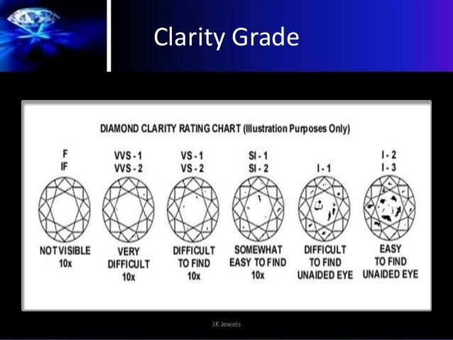 4c 39 s of diamonds diamond quality chart vvs