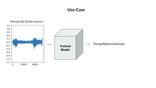 Phonetically Similar Instance
Trained
Model
Use-Case
Trump/Biden/Unknown
 