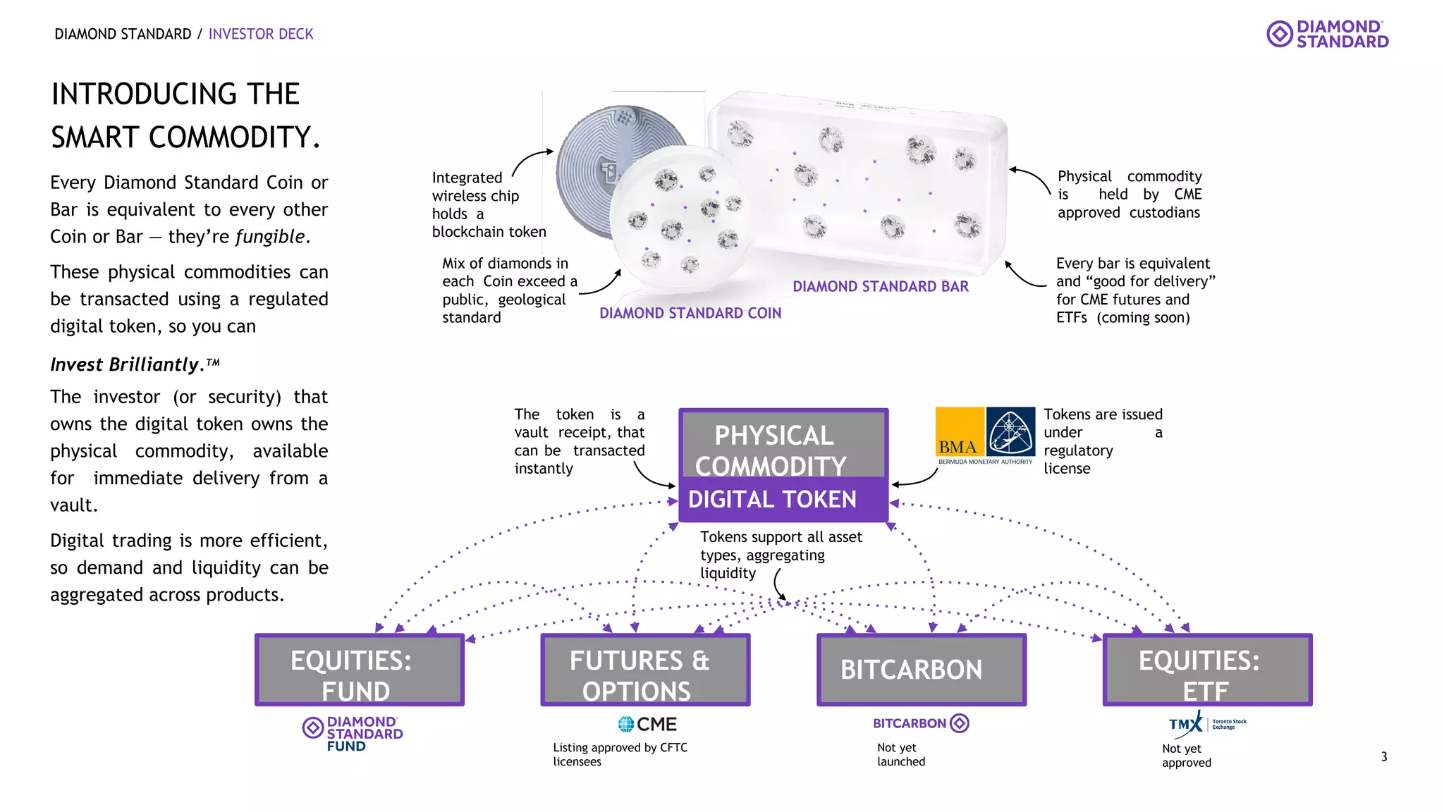 3
DIAMOND STANDARD / INVESTOR DECK
PHYSICAL
COMMODITY
FUTURES &
OPTIONS
EQUITIES:
ETF
BITCARBON
EQUITIES:
FUND
DIGITAL TOKEN
Every Diamond Standard Coin or
Bar is equivalent to every other
Coin or Bar — they’re fungible.
These physical commodities can
be transacted using a regulated
digital token, so you can
Invest Brilliantly.TM
The investor (or security) that
owns the digital token owns the
physical commodity, available
for immediate delivery from a
vault.
Digital trading is more efficient,
so demand and liquidity can be
aggregated across products.
INTRODUCING THE
SMART COMMODITY.
The token is a
vault receipt, that
can be transacted
instantly
Tokens are issued
under a
regulatory
license
Listing approved by CFTC
licensees
Tokens support all asset
types, aggregating
liquidity
Not yet
launched
Not yet
approved
Integrated
wireless chip
holds a
blockchain token
Physical commodity
is held by CME
approved custodians
DIAMOND STANDARD COIN
DIAMOND STANDARD BAR
Every bar is equivalent
and “good for delivery”
for CME futures and
ETFs (coming soon)
Mix of diamonds in
each Coin exceed a
public, geological
standard
 