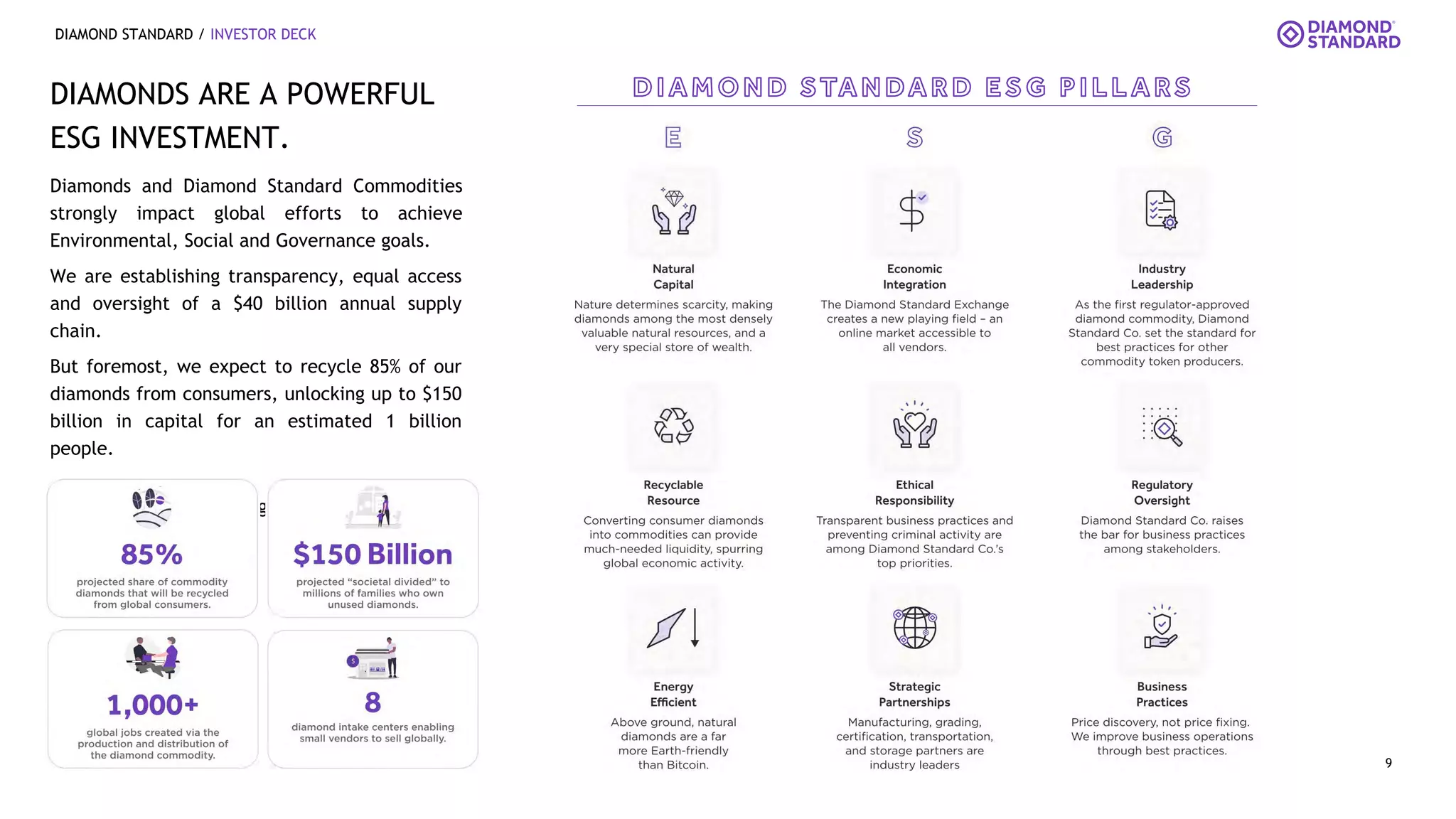DIAMOND STANDARD / INVESTOR DECK
DIAMONDS ARE A POWERFUL
ESG INVESTMENT.
Diamonds and Diamond Standard Commodities
strongly impact global efforts to achieve
Environmental, Social and Governance goals.
We are establishing transparency, equal access
and oversight of a $40 billion annual supply
chain.
But foremost, we expect to recycle 85% of our
diamonds from consumers, unlocking up to $150
billion in capital for an estimated 1 billion
people.
ESG Highlights:
9
 