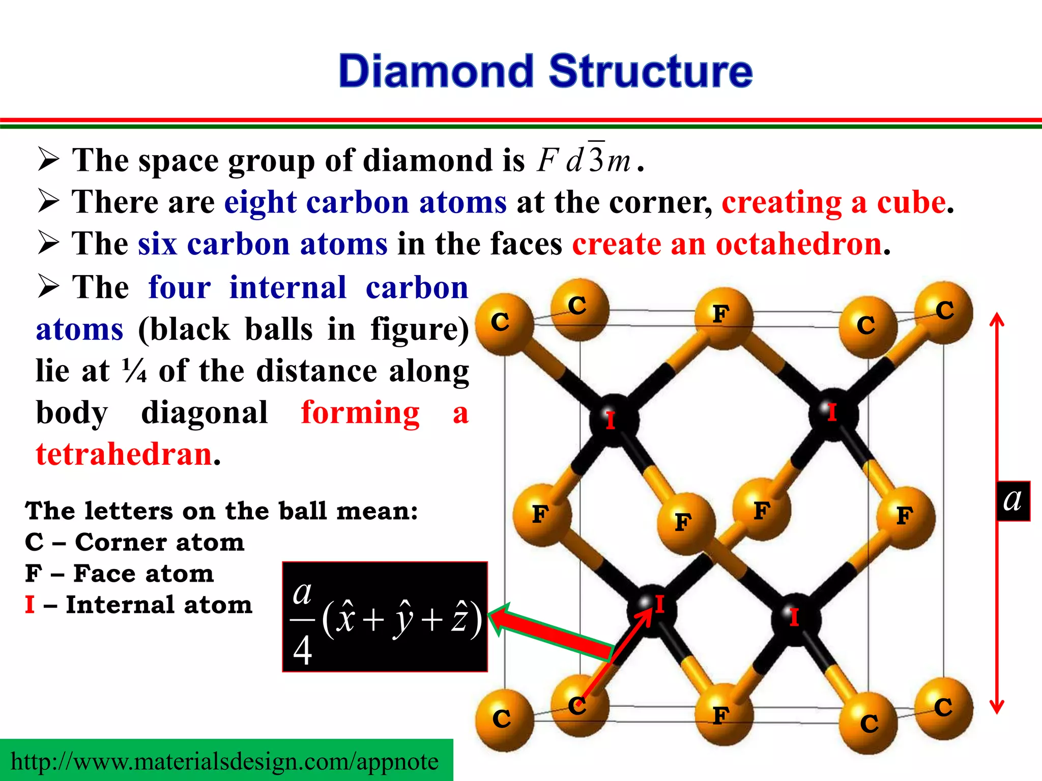 http://www.materialsdesign.com/appnote
)ˆˆˆ(
4
zyx
a

a
 The space group of diamond is .
 There are eight carbon atoms at the corner, creating a cube.
 The six carbon atoms in the faces create an octahedron.
 The four internal carbon
atoms (black balls in figure)
lie at ¼ of the distance along
body diagonal forming a
tetrahedran.
mdF 3
C
C F C
C
C
C F C
C
F F F F
I I
I
I
The letters on the ball mean:
C – Corner atom
F – Face atom
I – Internal atom
 