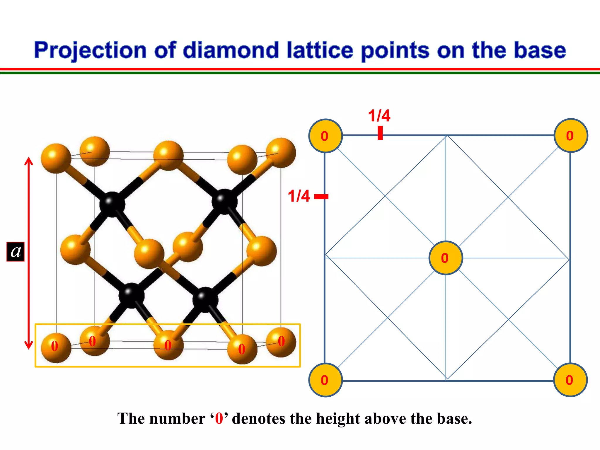 a
0 0
0 0
0
1/4
1/4
The number ‘0’ denotes the height above the base.
0 0 0 0
0
 