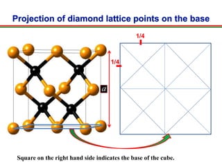 Square on the right hand side indicates the base of the cube.
1/4
1/4
a
 