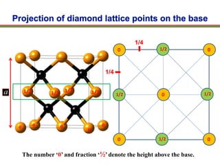 a
0 0 0
0
0
0 0
0 0
01/2 1/2
1/2
1/2
1/4
1/4
The number ‘0’ and fraction ‘½’ denote the height above the base.
1/2 1/2 1/2 1/2
 