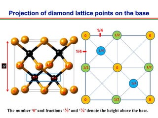a
0 0 0
0
0
0 0
0 0
01/2 1/2
1/2
1/2
1/4
1/4
1/4
1/4
The number ‘0’ and fractions ‘½’ and ‘¼’ denote the height above the base.
1/2 1/2 1/2 1/2
1/4 1/4
 