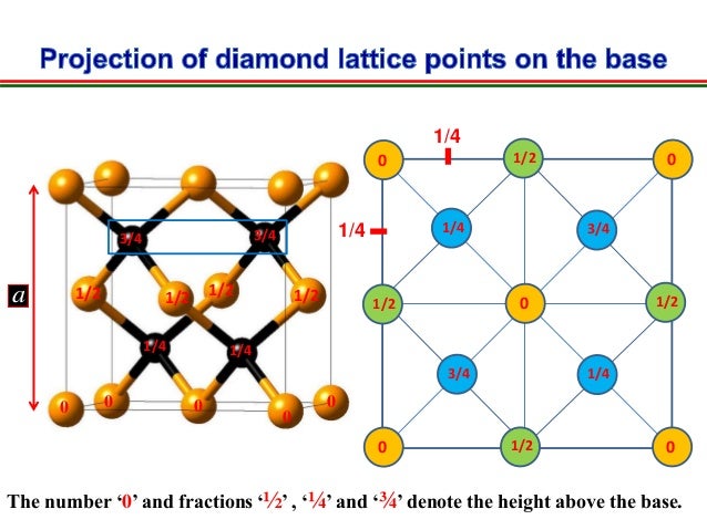 Diamond Is An Element Or Compound Diamond Structure