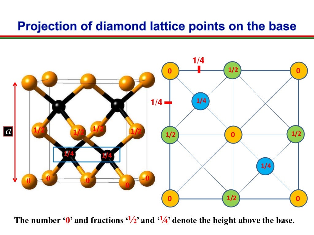 Diamond Structure