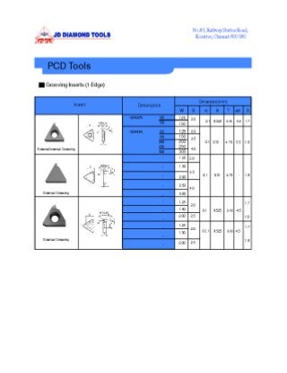 JD Diamond Tools, Chennai, PCD & PCBN Cutting Tools