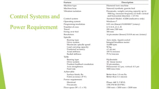 Control Systems and
Power Requirement
19
 