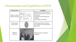 Characteristics and Capabilities of DTM
32
 