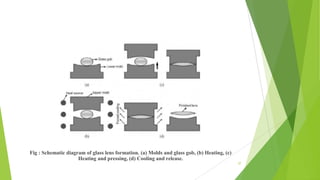 Fig : Schematic diagram of glass lens formation. (a) Molds and glass gob, (b) Heating, (c)
Heating and pressing, (d) Cooling and release.
37
 