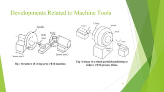 Developments Related to Machine Tools
Fig : Structure of swing arm DTM machine.
60
Fig :Unique two-sided parallel machining to
reduce DTM process times.
 