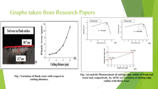 Graphs taken from Research Papers
66
Fig : Variation of flank wear with respect to
cutting distance.
Fig : (a) and (b) Measurement of cutting edge radius of fresh and
worn tool, respectively. by AFM. (c) Variation of cutting edge
radius with flank wear.
 