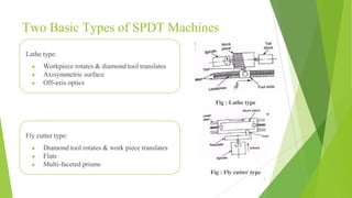 Two Basic Types of SPDT Machines
7
Fig : Lathe type
Fig : Fly cutter type
Lathe type:
● Workpiece rotates & diamond tool translates
● Axisymmetric surface
● Off-axis optics
Fly cutter type:
● Diamond tool rotates & work piece translates
● Flats
● Multi-faceted prisms
 