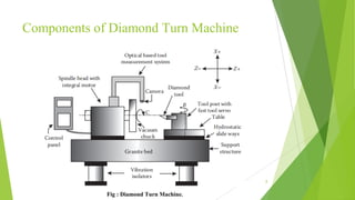 Components of Diamond Turn Machine
8
Fig : Diamond Turn Machine.
 