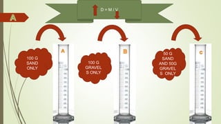 100 G
SAND
ONLY
100 G
GRAVEL
S ONLY
50 G
SAND
AND 50G
GRAVEL
S ONLY
D = M / V
 