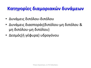 Κατηγορίες διαμοριακών δυνάμεων
• Δυνάμεις διπόλου-διπόλου
• Δυνάμεις διασποράς(διπόλου-μη διπόλου &
μη διπόλου-μη διπόλου)
• Δεσμός(ή γέφυρα) υδρογόνου
Πέτρος Καραπέτρος, 1ο ΓΕΛ Χαλανδρίου
 