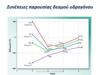 Συνέπειες παρουσίας δεσμού υδρογόνου
Πέτρος Καραπέτρος, 1ο ΓΕΛ Χαλανδρίου
 