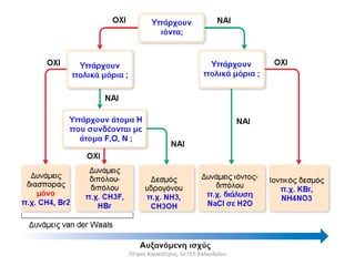 Πέτρος Καραπέτρος, 1ο ΓΕΛ Χαλανδρίου
 