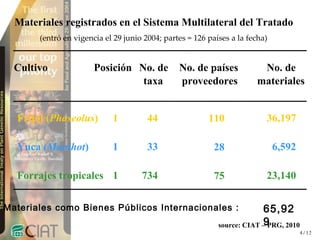 Día Mundial de la Alimentación.... . . de la importancia de los ‘Plan b’ en Recursos Fitogenéticos
