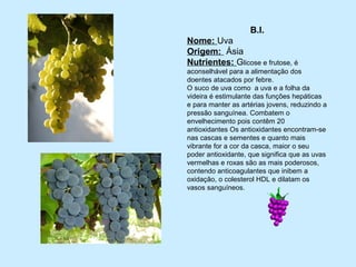 B.I.
Nome: Uva
Origem: Ásia
Nutrientes: Glicose e frutose, é
aconselhável para a alimentação dos
doentes atacados por febre.
O suco de uva como a uva e a folha da
videira é estimulante das funções hepáticas
e para manter as artérias jovens, reduzindo a
pressão sanguínea. Combatem o
envelhecimento pois contêm 20
antioxidantes Os antioxidantes encontram-se
nas cascas e sementes e quanto mais
vibrante for a cor da casca, maior o seu
poder antioxidante, que significa que as uvas
vermelhas e roxas são as mais poderosos,
contendo anticoagulantes que inibem a
oxidação, o colesterol HDL e dilatam os
vasos sanguíneos.

 