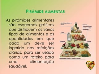 -   cada sector tem alimentos ricos no mesmo nutriente;