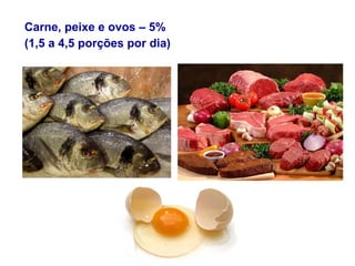 Carne, peixe e ovos – 5%  (1,5 a 4,5 porções por dia) 