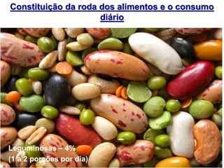 Leguminosas – 4%
(1 a 2 porções por dia)
Constituição da roda dos alimentos e o consumo
diário
 