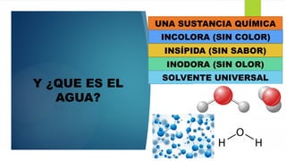 presentación por el DIA MUNDIAL DEL AGUA .pptx