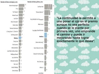 “La continuidad le permite a
uno poner el ojo en el premio
aunque no sea perfecto
cuando se lo plante por
primera vez, uno emprende
el camino y puede ir
mejorando hasta lograr
exactamente lo que desea”.
 