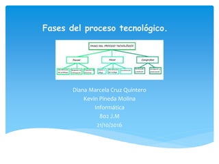 Diana Marcela Cruz Quintero
Kevin Pineda Molina
Informática
802 J.M
21/10/2016
Fases del proceso tecnológico.
 