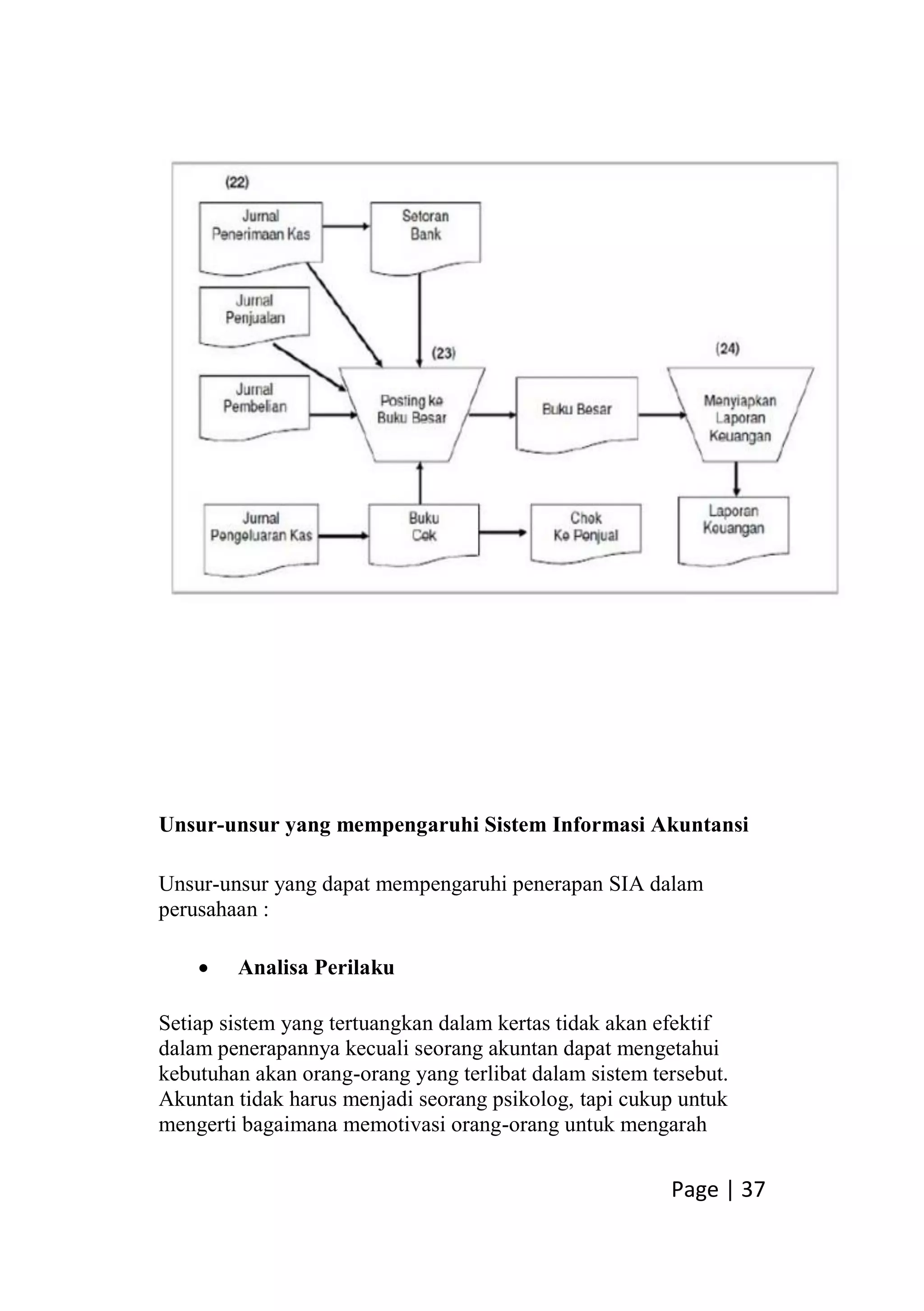 Page | 37
Unsur-unsur yang mempengaruhi Sistem Informasi Akuntansi
Unsur-unsur yang dapat mempengaruhi penerapan SIA dalam
perusahaan :
 Analisa Perilaku
Setiap sistem yang tertuangkan dalam kertas tidak akan efektif
dalam penerapannya kecuali seorang akuntan dapat mengetahui
kebutuhan akan orang-orang yang terlibat dalam sistem tersebut.
Akuntan tidak harus menjadi seorang psikolog, tapi cukup untuk
mengerti bagaimana memotivasi orang-orang untuk mengarah
 