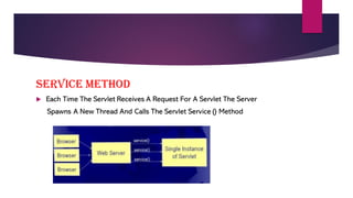 Servlet Life Cycle & Generic Servlet | PPT