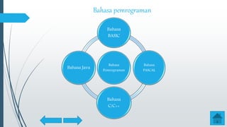 Bahasa pemrograman
Bahasa
Pemrograman
Bahasa
BASIC
Bahasa
PASCAL
Bahasa
C/C++
Bahasa Java
 