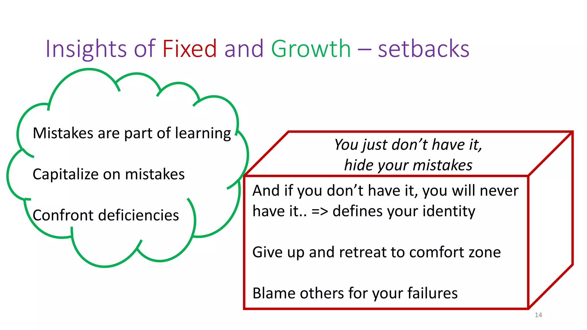 Insights of Fixed and Growth – setbacks
14
And if you don’t have it, you will never
have it.. => defines your identity
Give up and retreat to comfort zone
Blame others for your failures
Mistakes are part of learning
Capitalize on mistakes
Confront deficiencies
You just don’t have it,
hide your mistakes
 