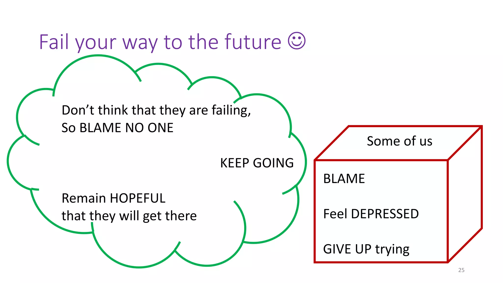 Fail your way to the future 
25
Some of us
Don’t think that they are failing,
So BLAME NO ONE
KEEP GOING
Remain HOPEFUL
that they will get there
BLAME
Feel DEPRESSED
GIVE UP trying
 
