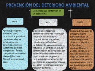 Elementos que conforman en
un ecosistema
Agua Aire Suelo
Agentes patógenos.-
Bacterias, virus,
protozoarios, parásitos
que entran al agua
provenientes de
desechos orgánicos.
Sustancias químicas
inorgánicas.- Ácidos,
compuestos de metales
tóxicos (Mercurio,
Plomo), envenenan el
agua.
El aire que se respira se
contamina cuando se introducen
sustancias distintas a su
composición natural, o bien,
cuando se modifican las
cantidades de sus componentes
naturales. En sentido amplio, la
contaminación del aire puede ser
producto de factores naturales
como emisiones de gases y
cenizas volcánicas, el humo de
incendios no provocados, el polvo
y el polen y esporas de plantas,
hongos y bacterias.
Ruptura de tanques de
almacenamiento
subterráneo: es un
método seguro de
almacenar líquidos
inflamables o
combustibles pero
pueden romperse a
causa de la excesiva
carga de tierra a su
alrededor o tapando la
entrada de desechos o
por las vibraciones del
tráfico.
 