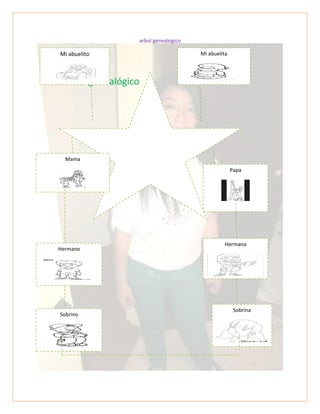 arbol genealogico
Árbol genealógico
Mi abuelito Mi abuelita
Mama
Papa
Hermano
Hermana
Sobrino
Sobrina
 