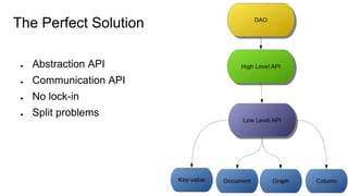 The Perfect Solution
● Abstraction API
● Communication API
● No lock-in
● Split problems
 