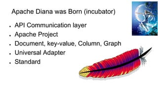 Apache Diana was Born (incubator)
● API Communication layer
● Apache Project
● Document, key-value, Column, Graph
● Universal Adapter
● Standard
 