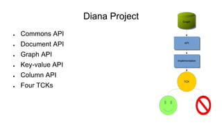 Diana Project
● Commons API
● Document API
● Graph API
● Key-value API
● Column API
● Four TCKs
 