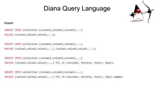 Diana Query Language
Insert
INSERT INTO collection (column1,column2,column3,...)
VALUES (value1,value2,value3,...);
INSERT INTO collection (column1,column2,column3,...)
VALUES (value1,value2,value3,...) (value1,value2,value3,...);
INSERT INTO collection (column1,column2,column3,...)
VALUES (value1,value2,value3,...) ttl 20 (seconds, minutes, hours, days);
INSERT INTO collection (column1,column2,column3,...)
VALUES (value1,value2,value3,...) ttl 20 (seconds, minutes, hours, days) async;
 