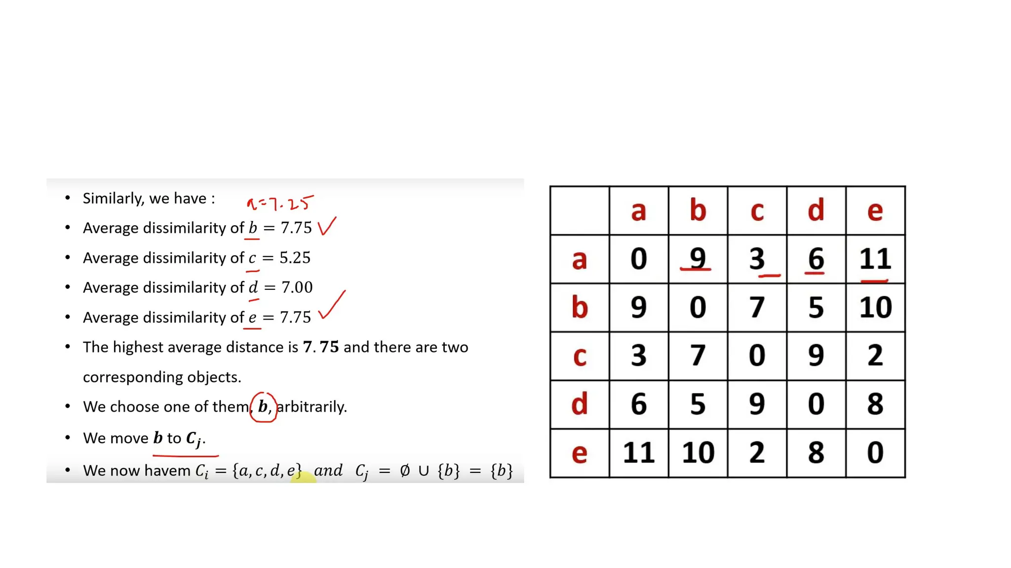 DIANA divisive clustering (1).pptx for machine learning